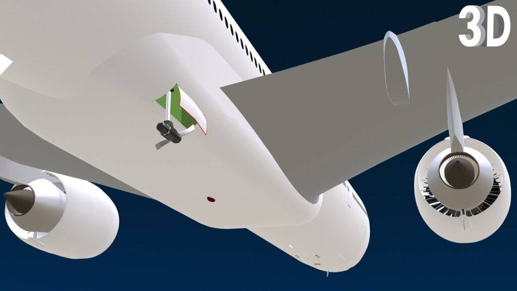 The Role of Ram Air Turbines (RAT) in Flight in Modern Aircraft Ram Air Turbine